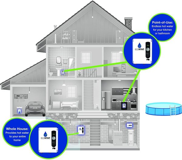 EcoSmart ECO 18 Electric Tankless Water Heater White-5